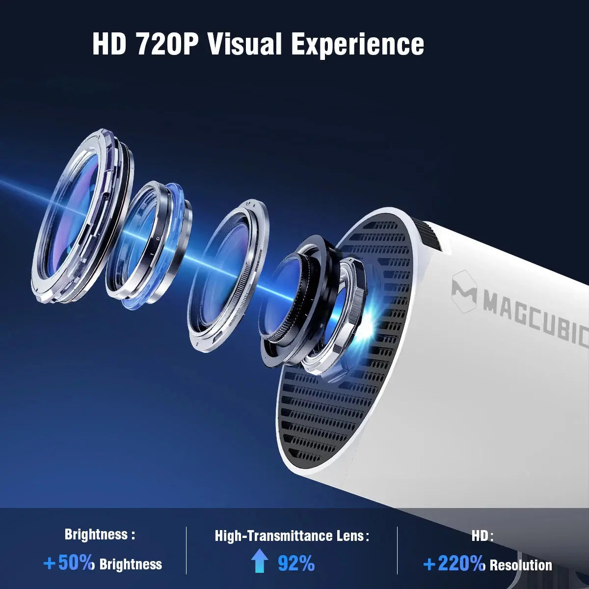 HY300 PRO 4K Projector with Android 11, Dual WiFi 6, 290 ANSI Lumens, Allwinner H713, Bluetooth 5.0, 1080P