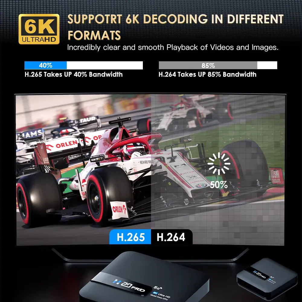 H20PRO Android 10 TV Box with 16GB Storage, Dual Band Wi-Fi, 4K HD Video Playback, and 1080P Set Top Box Functionality