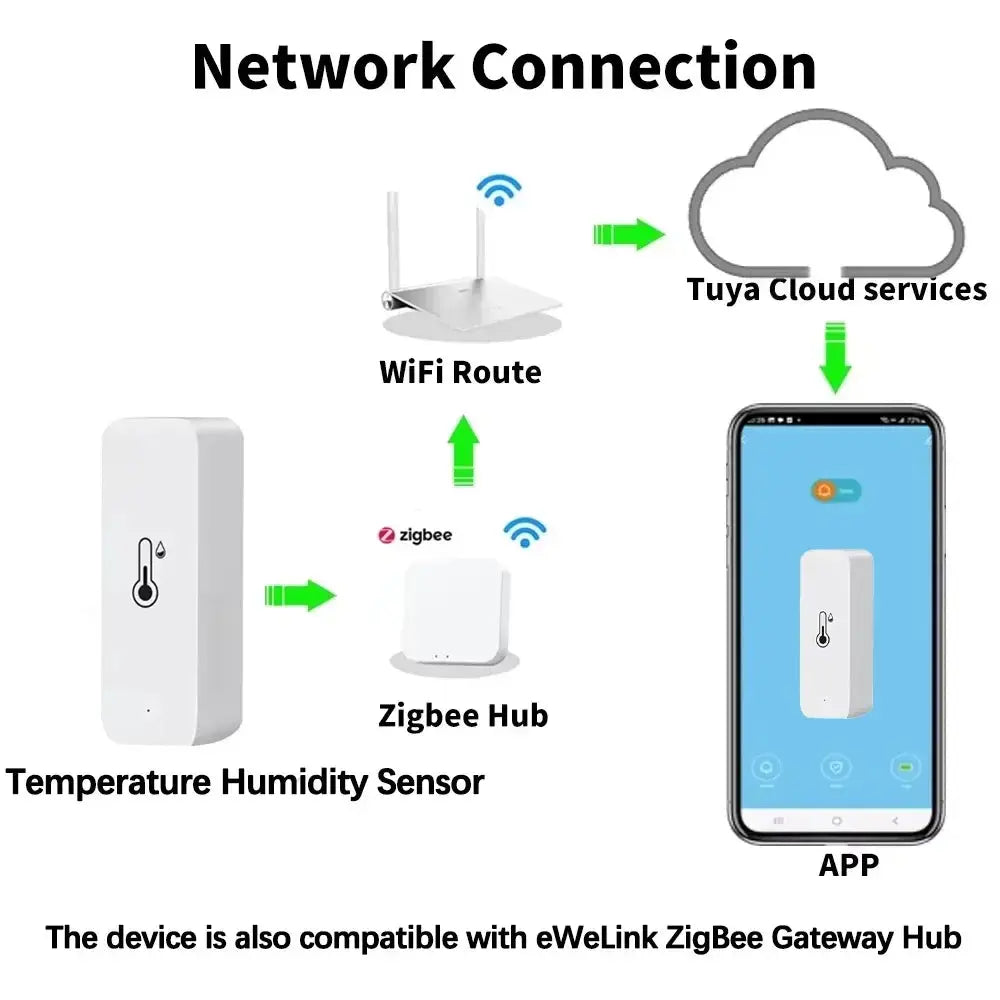 Tuya Zigbee Smart Temperature and Humidity Sensor with App Control and Remote Alarm