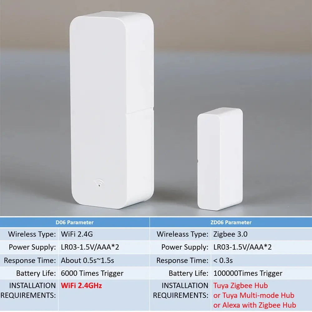 Tuya WiFi Zigbee Window and Door Sensor - Smart Home Open/Closed Detectors