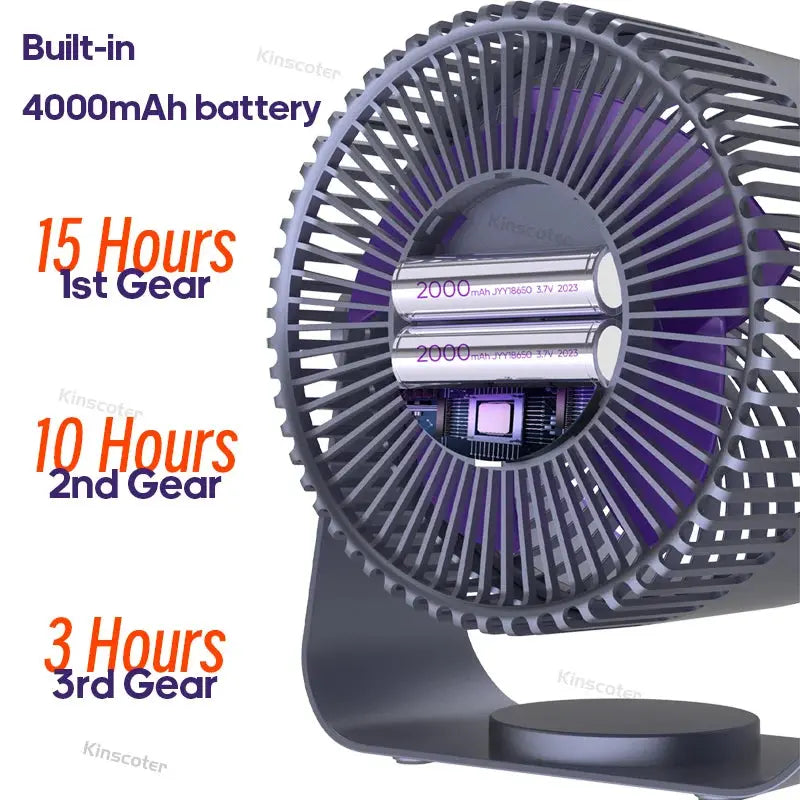 Wireless Multifunctional Electric Fan Circulator - Portable, Quiet Air Cooler