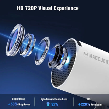 HY300 PRO 4K Projector with Android 11, Dual WiFi 6, 290 ANSI Lumens, Allwinner H713, Bluetooth 5.0, 1080P