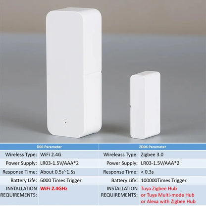 Tuya WiFi Zigbee Window and Door Sensor - Smart Home Open/Closed Detectors