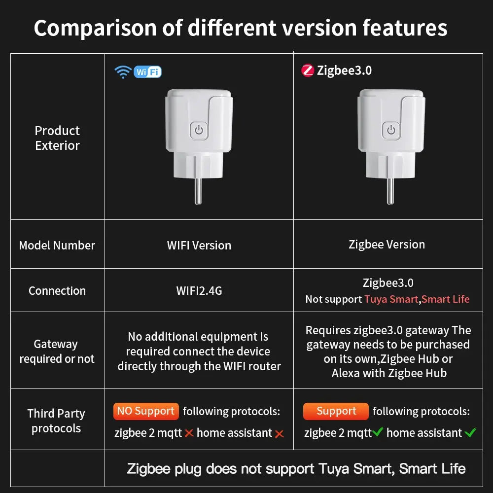 TUYA Smart Plug - WiFi/Zigbee 3.0 Socket, 16A/20A